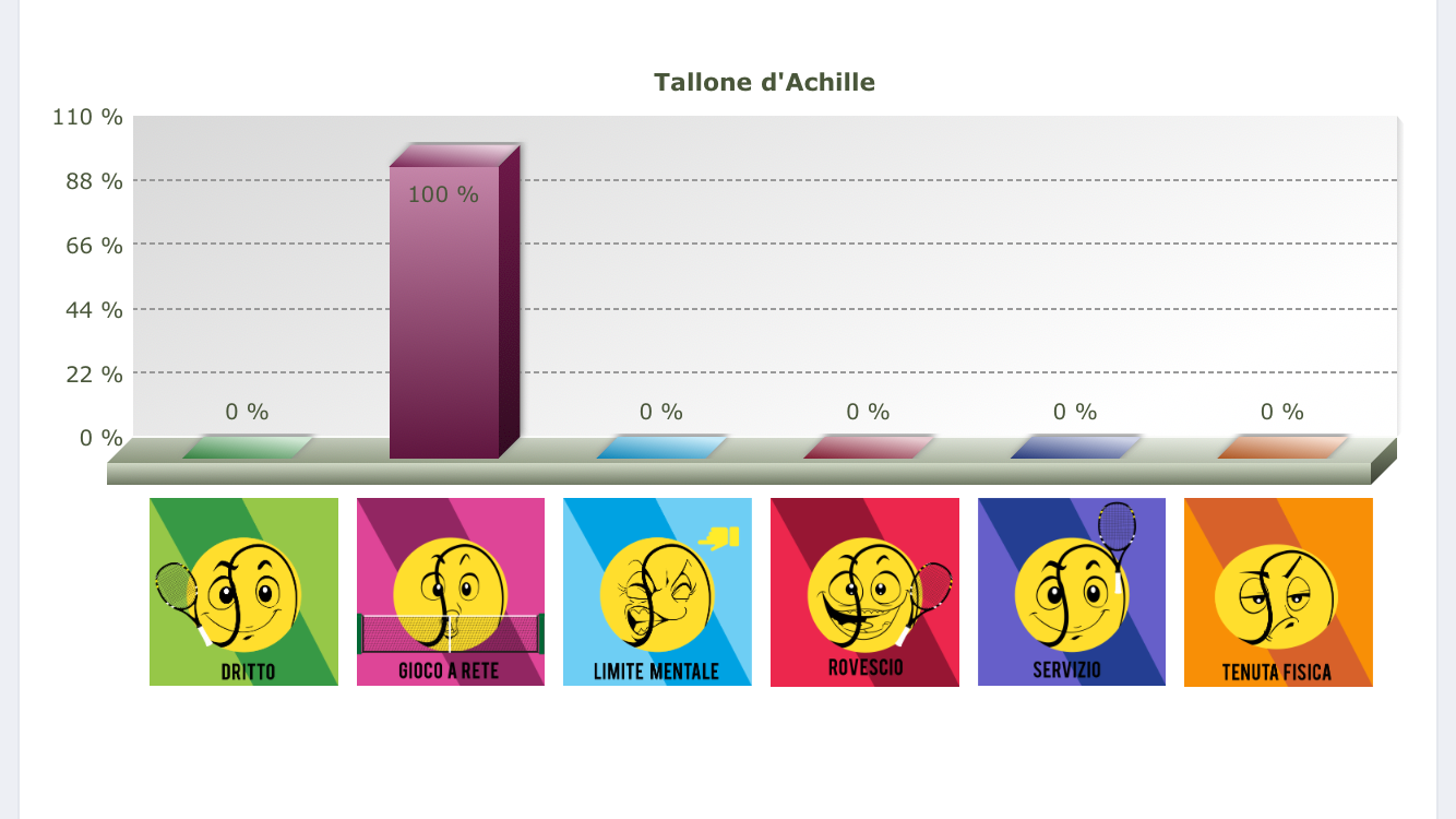 LA NOVITÀ DEL TALLONE D’ACHILLE